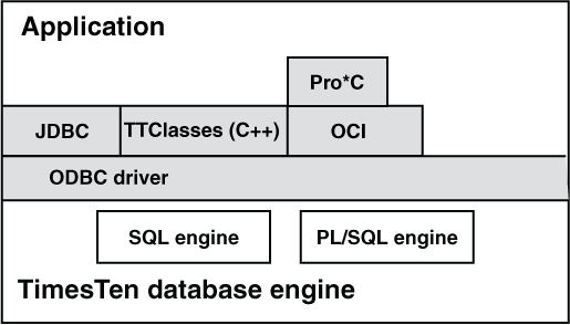 Description of Figure 3-1 follows