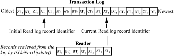 Description of Figure 5-3 follows Description of Figure 5-3 follows