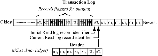 Description of Figure 5-4 follows Description of Figure 5-4 follows