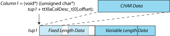 Description of Figure 5-10 follows Description of Figure 5-10 follows