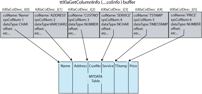 Description of Figure 5-9 follows Description of Figure 5-9 follows