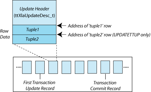 Description of Figure 5-7 follows Description of Figure 5-7 follows