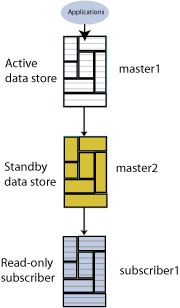 Description of Figure 2-1 follows Description of Figure 2-1 follows