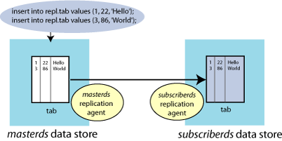 Description of Figure 2-3 follows Description of Figure 2-3 follows
