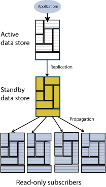 Description of Figure 6-1 follows