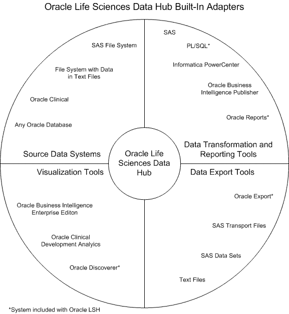 Description of Figure A-2 follows