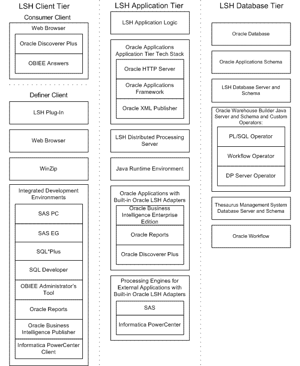 Description of Figure A-1 follows