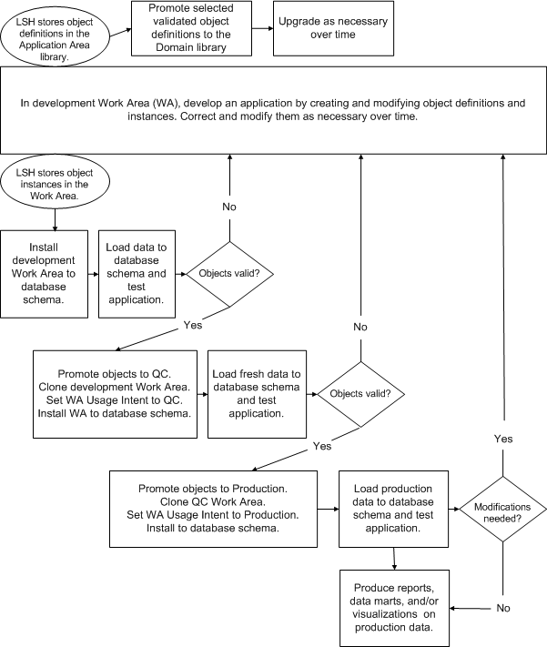 Graphic shows the process described in the surrounding text.