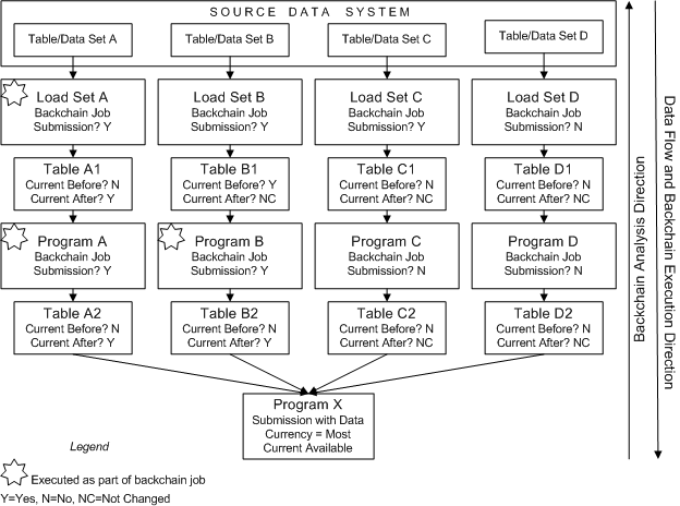 Backchain example