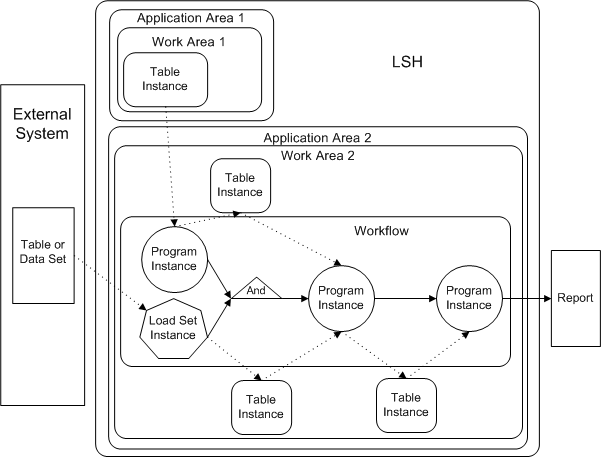 Workflow example