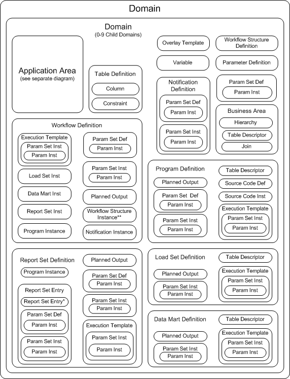 Object Ownership within a Domain