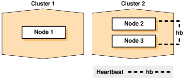 Description of Figure 3-1 follows Description of Figure 3-1 follows