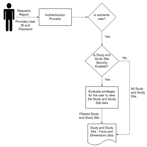 Description of Figure 6-1 follows