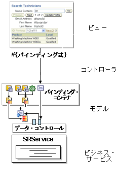 ADF Model̃f[^EoCfBOgpJSFAvP[ṼA[LeN`