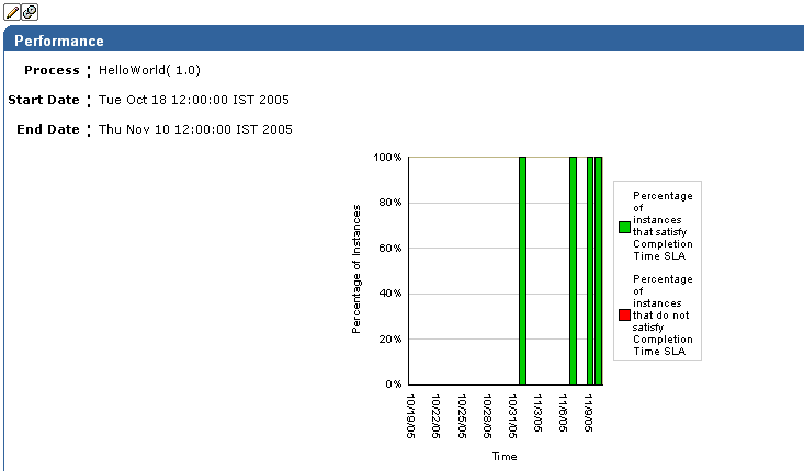 }reports_portperf.gif̐܂