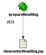BLOG̍XV\B