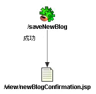 BLOG̕ۑ\B