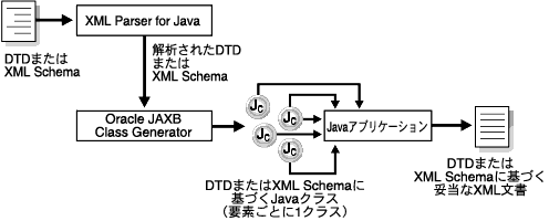 }1-3̐܂