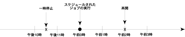 PANVEXPW[̃Wüꎞ~ƍĊJ