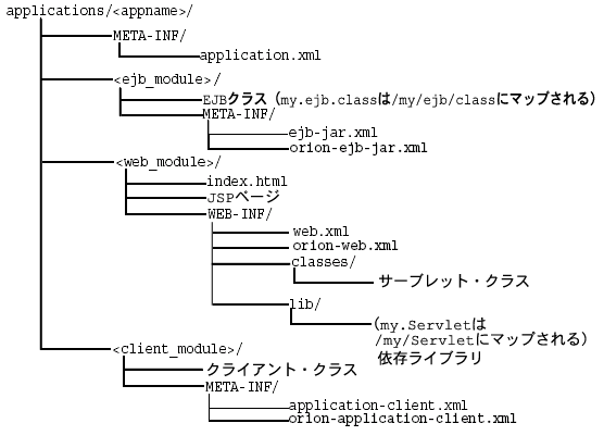 }A-1̐܂