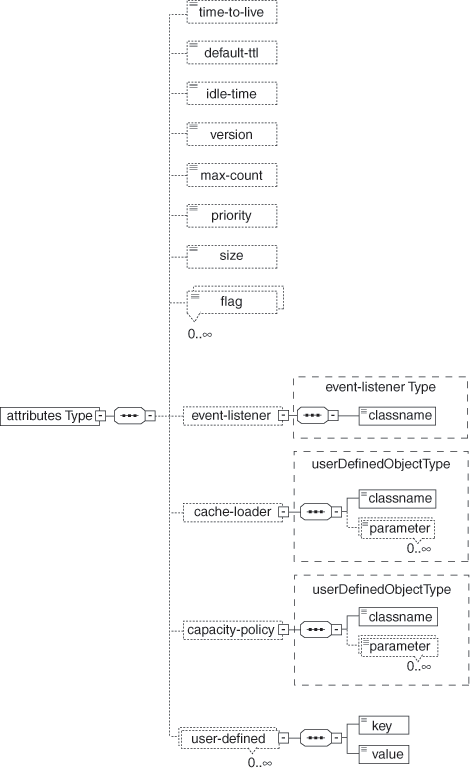 java-object-cache