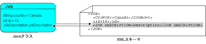 }30-7̐܂