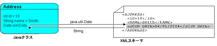 }30-9̐܂