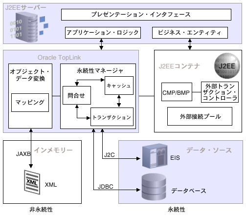 TopLink^CEA[LeN`