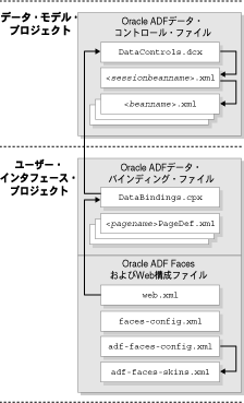 Adf Xmlファイルのリファレンス