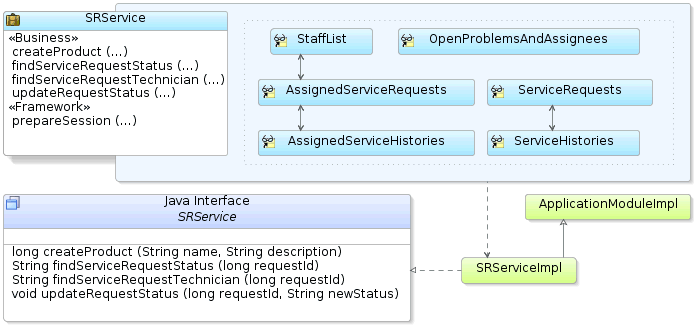UML_CAO̐}
