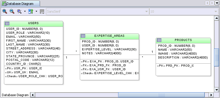 f[^x[XEXL[}̃_CAO̐}