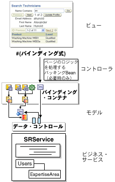 JSFAvP[VADF Model̃f[^EoCfBOEt[̐}
