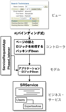 JSFAvP[V̊{A[LeN`̐}
