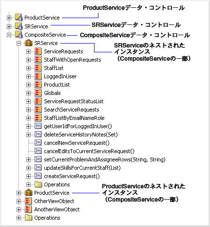 f[^ERg[Epbgł̃lXgꂽAvP[VEW[̐}