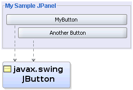 ̃plɂ́A2JButtonR|[lgECX^X܂܂܂B
