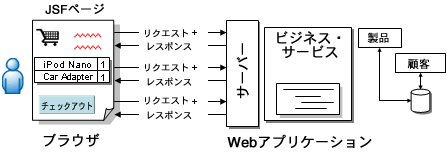 WebAvP[VƃXe[gXHTTPvgR̐}