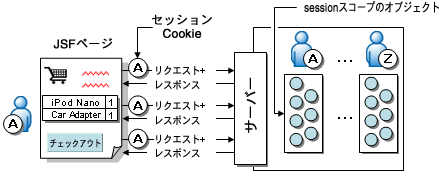 T[o[ZbVEt[ŏCookieǐՂ}