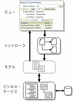 ̐}́AMVCA[LeN`Ă܂B
