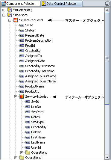 f[^ERg[Epbg̃}X^[/fBe[EIuWFNg
