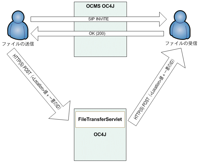 �}5-6�̐����������܂�