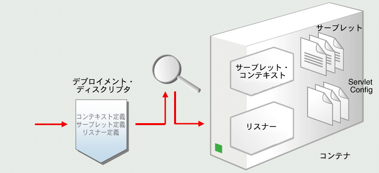 �N������SIP�R���e�i