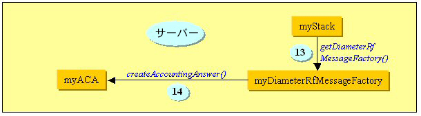 �Ή�����Accounting-Answer�iACA�j�̍쐬���@�̐����ł��B