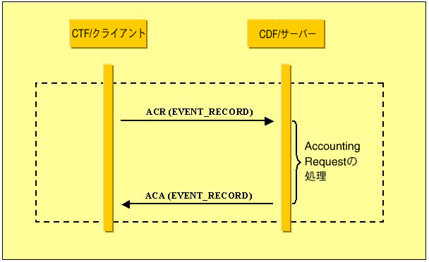 �A�J�E���e�B���O�E�R�[���̗���̐����ł��B