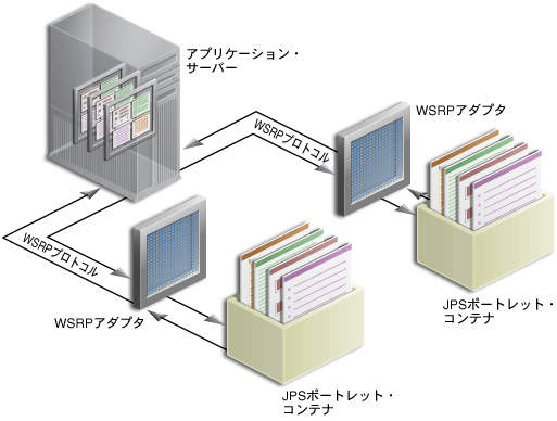 JSP|[gbgEReiWSRP|[^\B