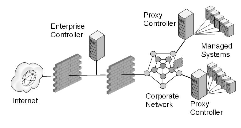 Description of Figure 1-1 follows