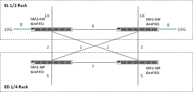 Description of Figure B-7 follows