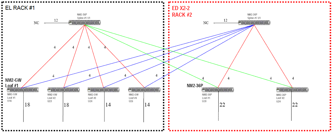 Description of Figure 6-1 follows