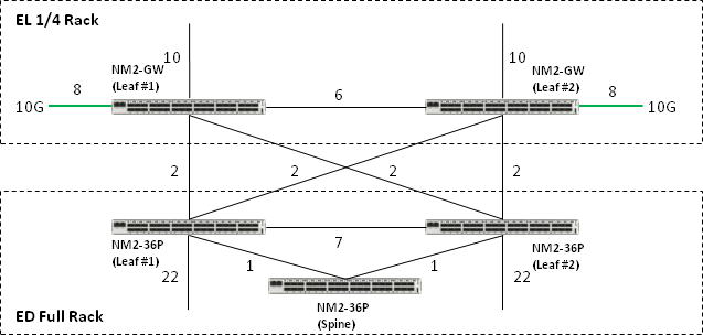 Description of Figure B-6 follows