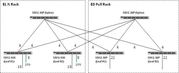 Description of Figure B-9 follows