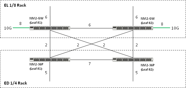 Description of Figure B-1 follows